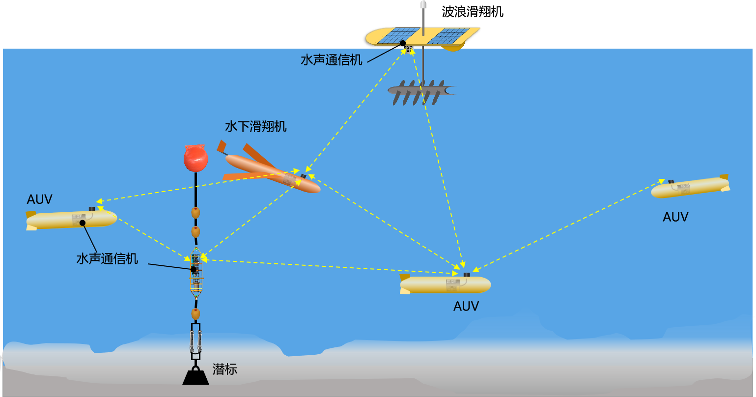 高(gāo)校(xiào)及科研所(圖1)