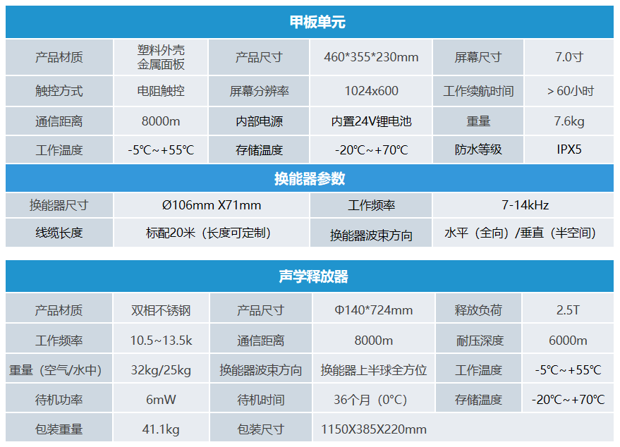聲學釋放系統(圖2)