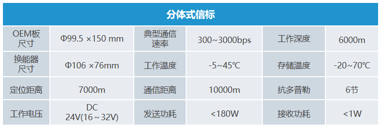 12KHz高(gāo)精度USBL定位系統(圖4)