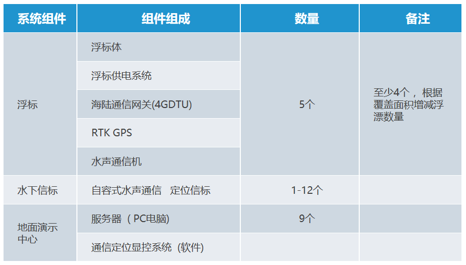 水(shuǐ)下北鬥定位系統(圖3)
